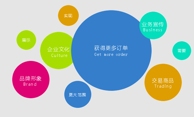 網(wǎng)站建設(shè)知識-廣州天翱信息科技有限公司 網(wǎng)站建設(shè)知識-廣州天翱信息科技有限公司