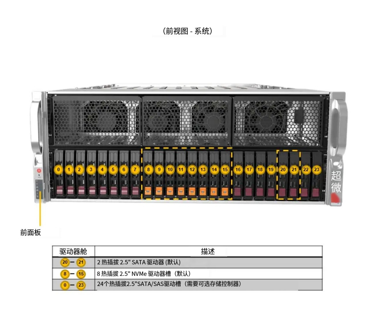 AS -4125GS-TNRT2（前視圖）.png